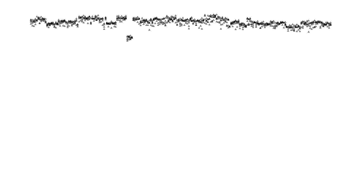 UDP6 openbsd-openbsd-stack-udp6bench-long-send send