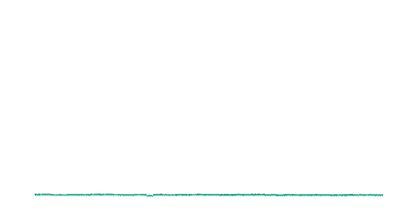 UDP openbsd-openbsd-stack-udpbench-short-recv send