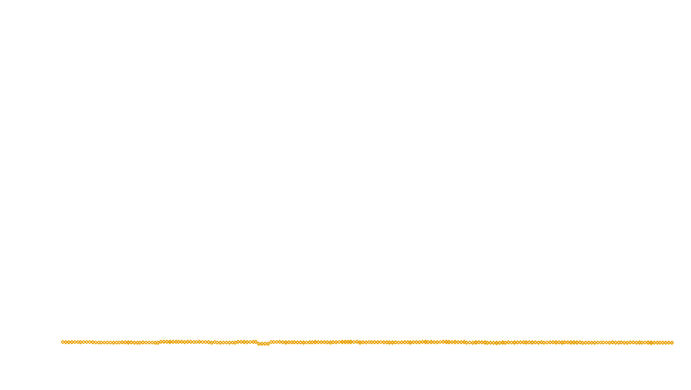 UDP openbsd-openbsd-stack-udpbench-short-send send