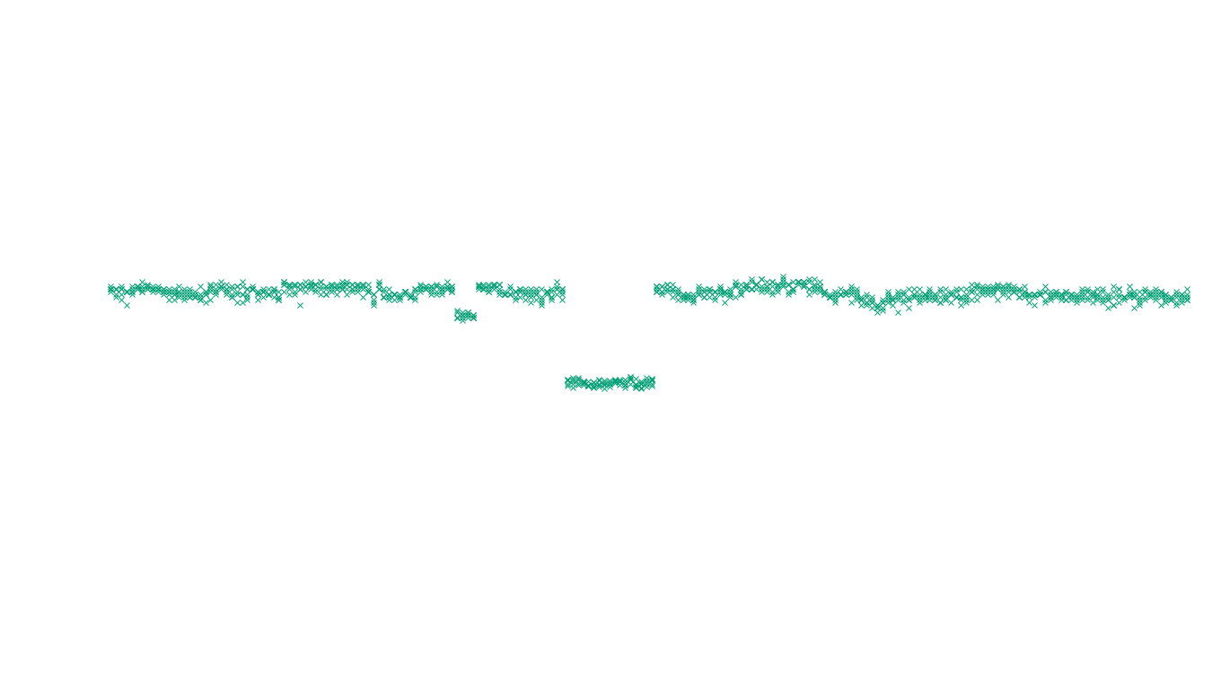 UDP openbsd-openbsd-stack-udp-ip3fwd sender