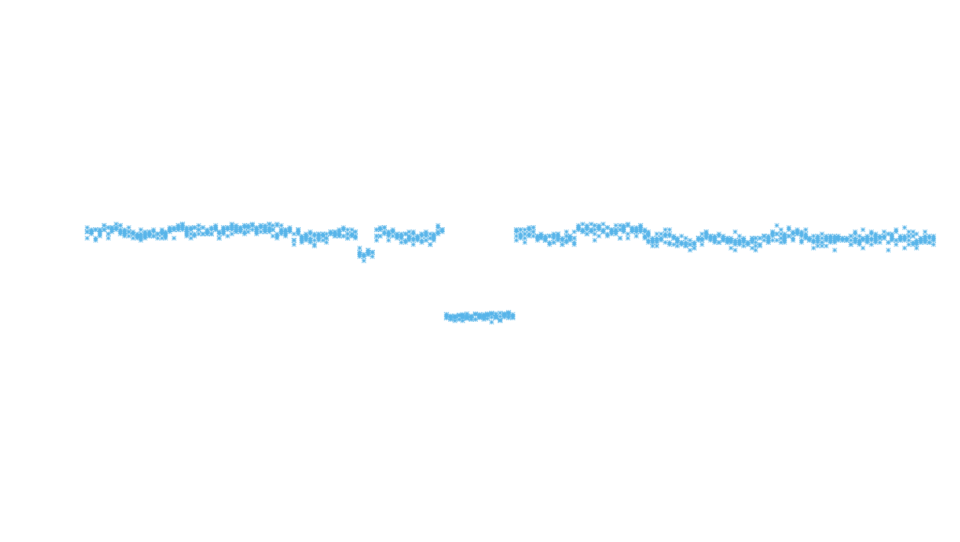 UDP openbsd-openbsd-stack-udp-ip3rev receiver