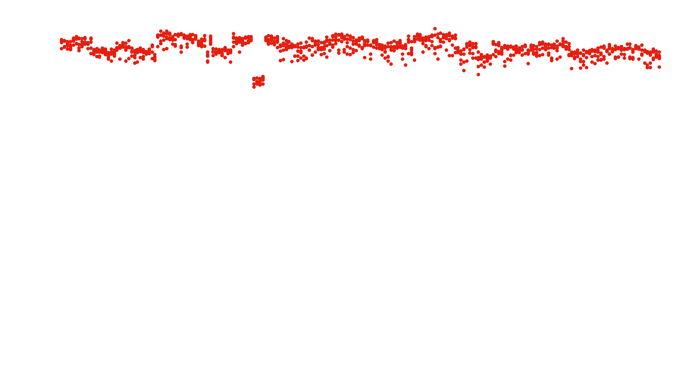 UDP openbsd-openbsd-stack-udpbench-long-send recv