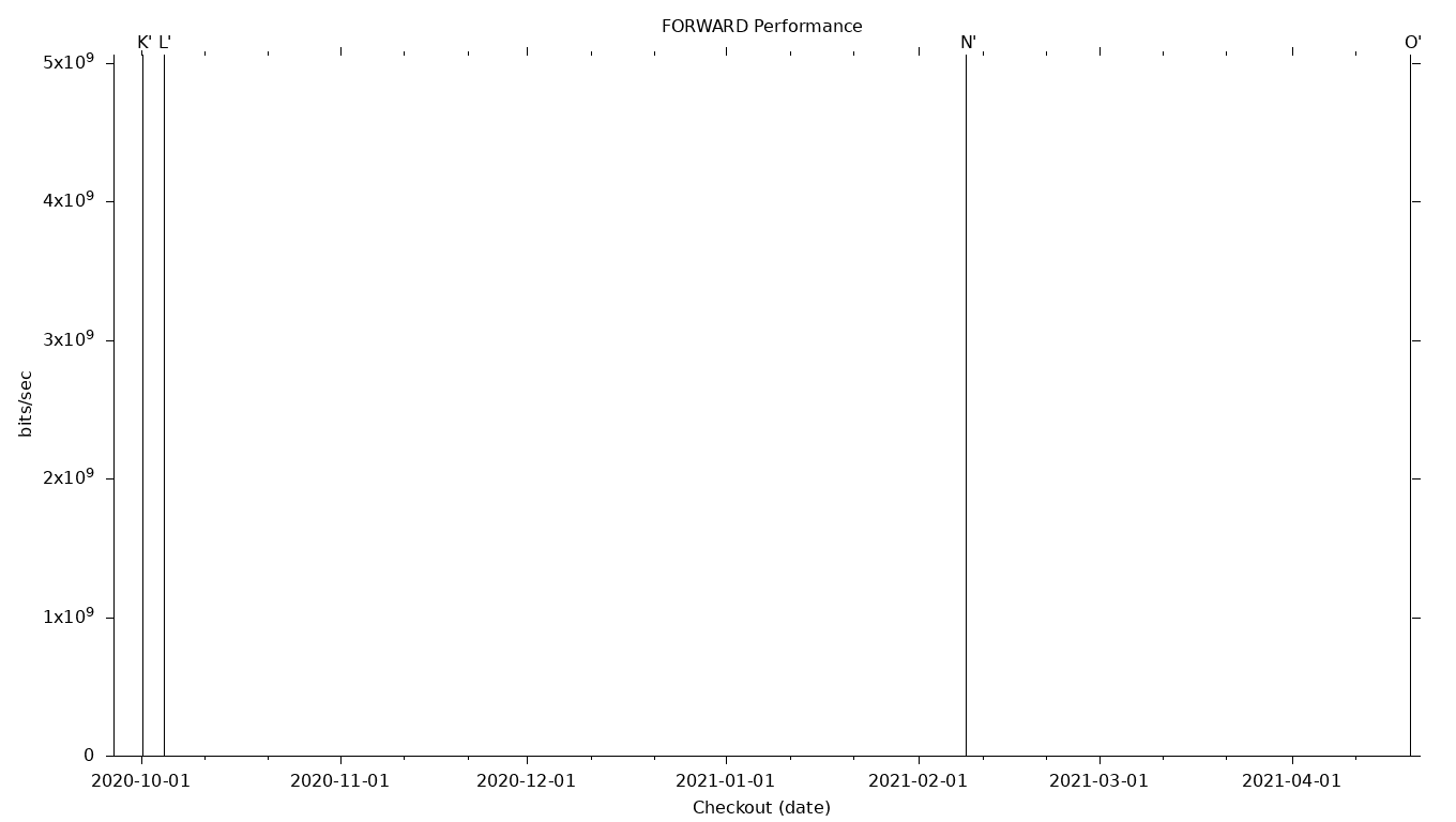 FORWARD Grid