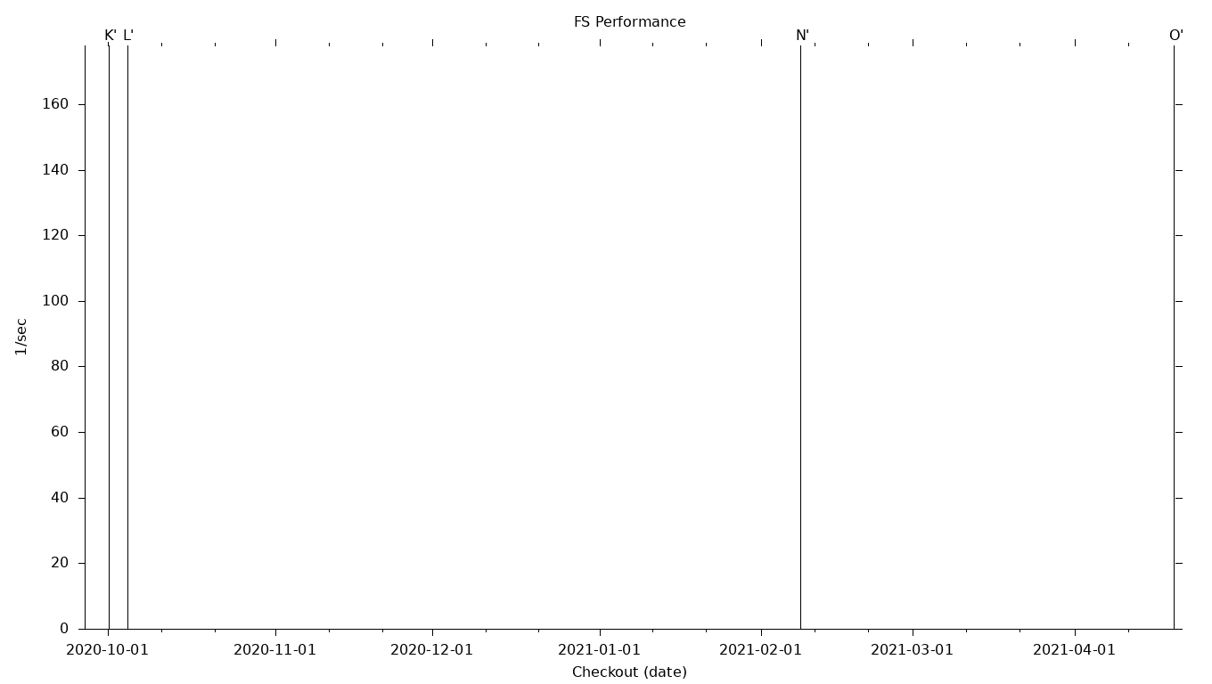 FS Grid