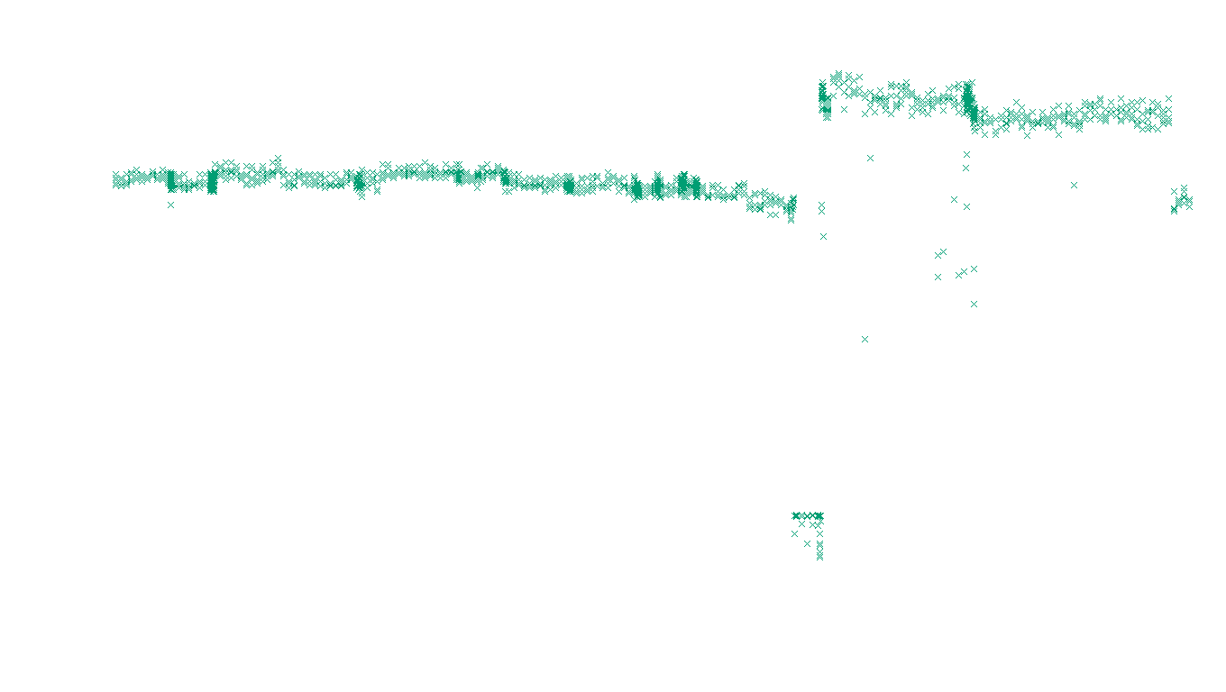 TCP6 openbsd-openbsd-stack-tcp6-ip3rev receiver