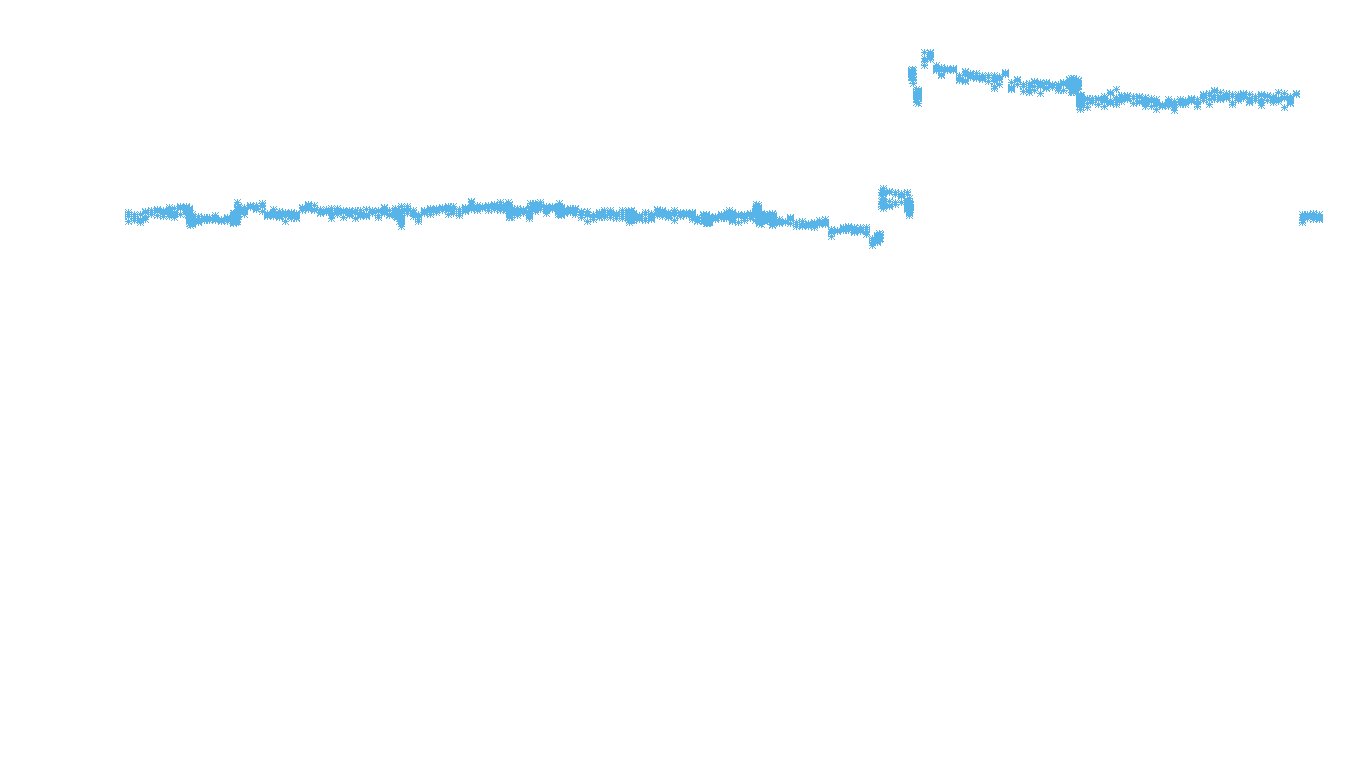 TCP6 openbsd-openbsd-stack-tcp6bench-parallel sender