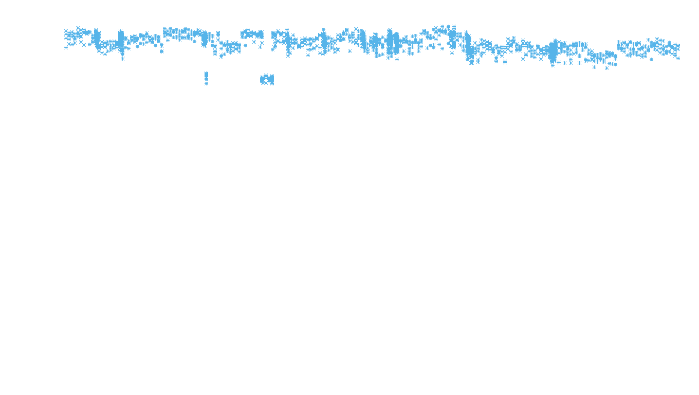 UDP6 openbsd-openbsd-stack-udp6bench-long-recv recv