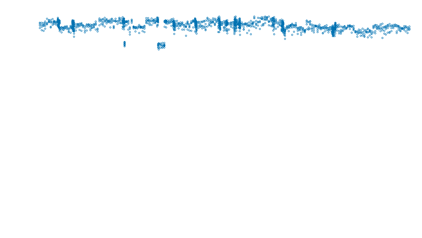 UDP6 openbsd-openbsd-stack-udp6bench-long-send send