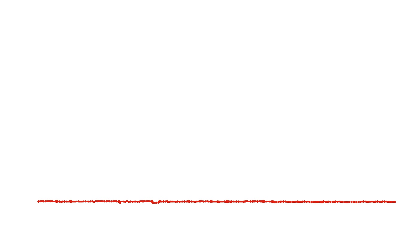 UDP6 openbsd-openbsd-stack-udp6bench-short-recv recv