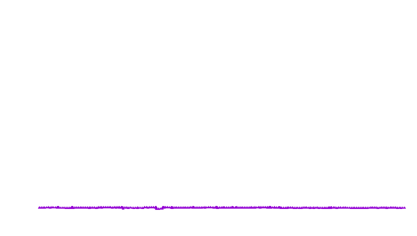 UDP6 openbsd-openbsd-stack-udp6bench-short-send recv