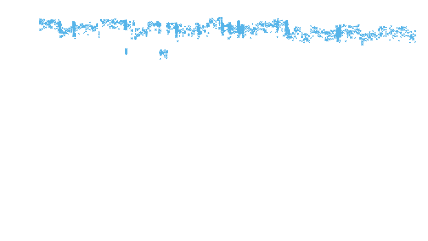 UDP openbsd-openbsd-stack-udpbench-long-recv recv