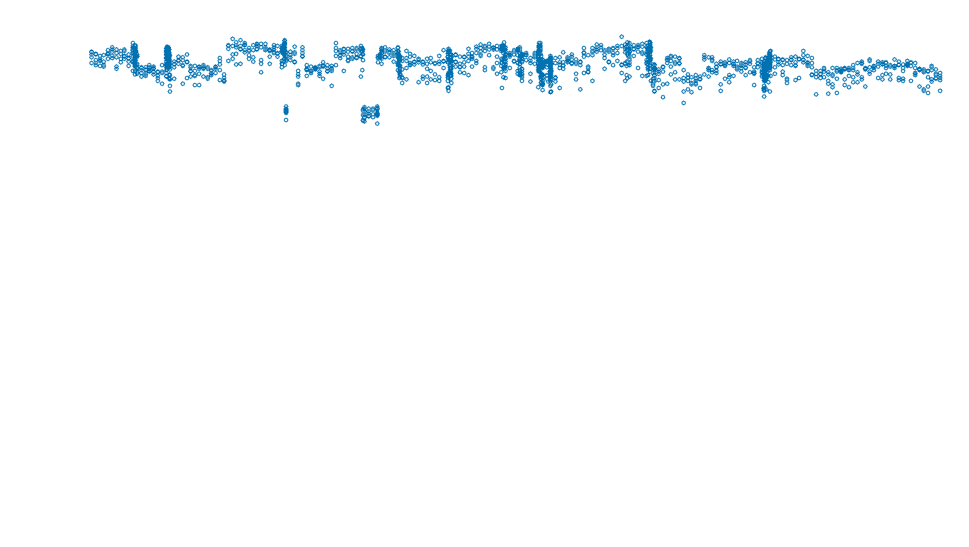 UDP openbsd-openbsd-stack-udpbench-long-send send