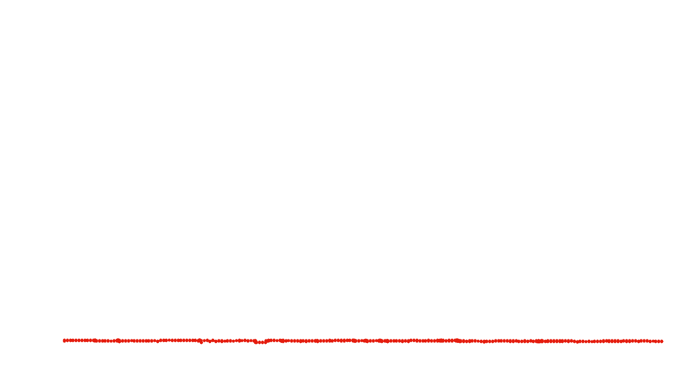 UDP openbsd-openbsd-stack-udpbench-short-recv recv