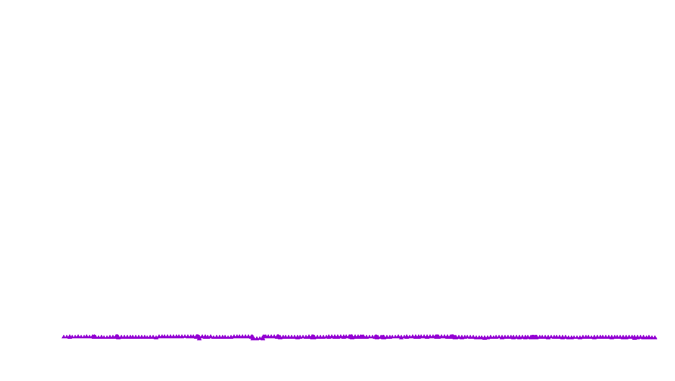 UDP openbsd-openbsd-stack-udpbench-short-send recv