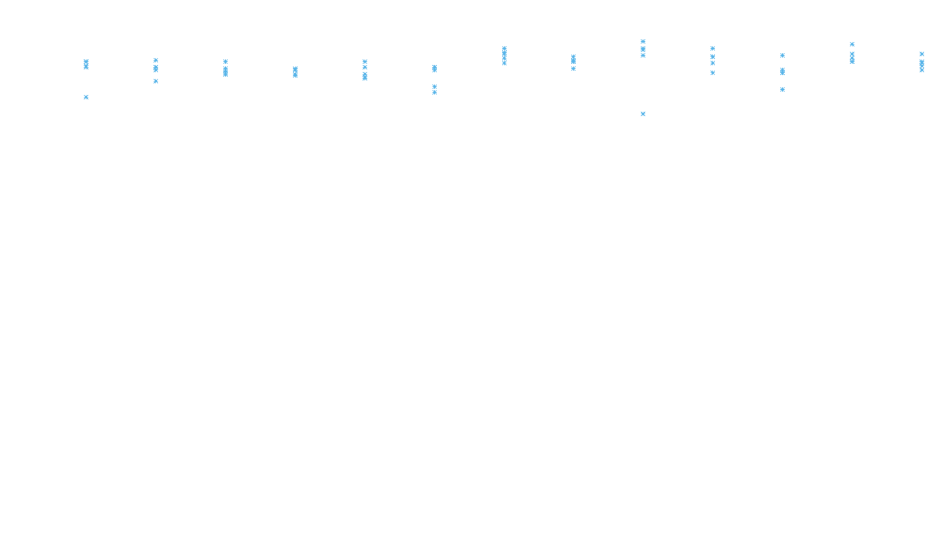 FORWARD6 linux-openbsd-linux-forward-tcp6-ip3rev receiver