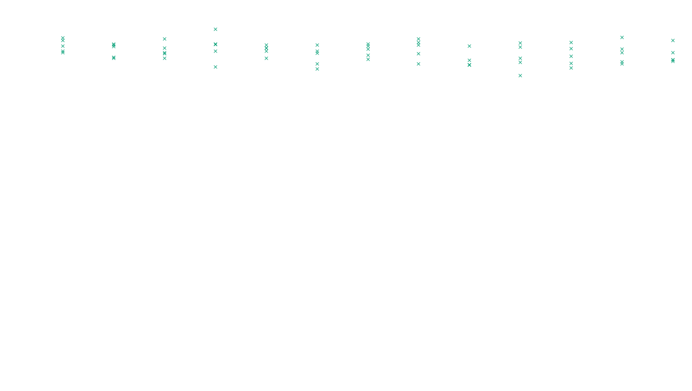 FORWARD linux-openbsd-linux-forward-tcp-ip3fwd sender