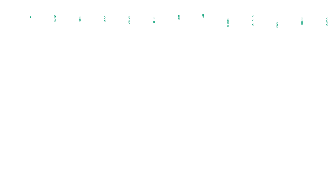 LINUX6 openbsd-linux-stack-tcp6-ip3fwd sender