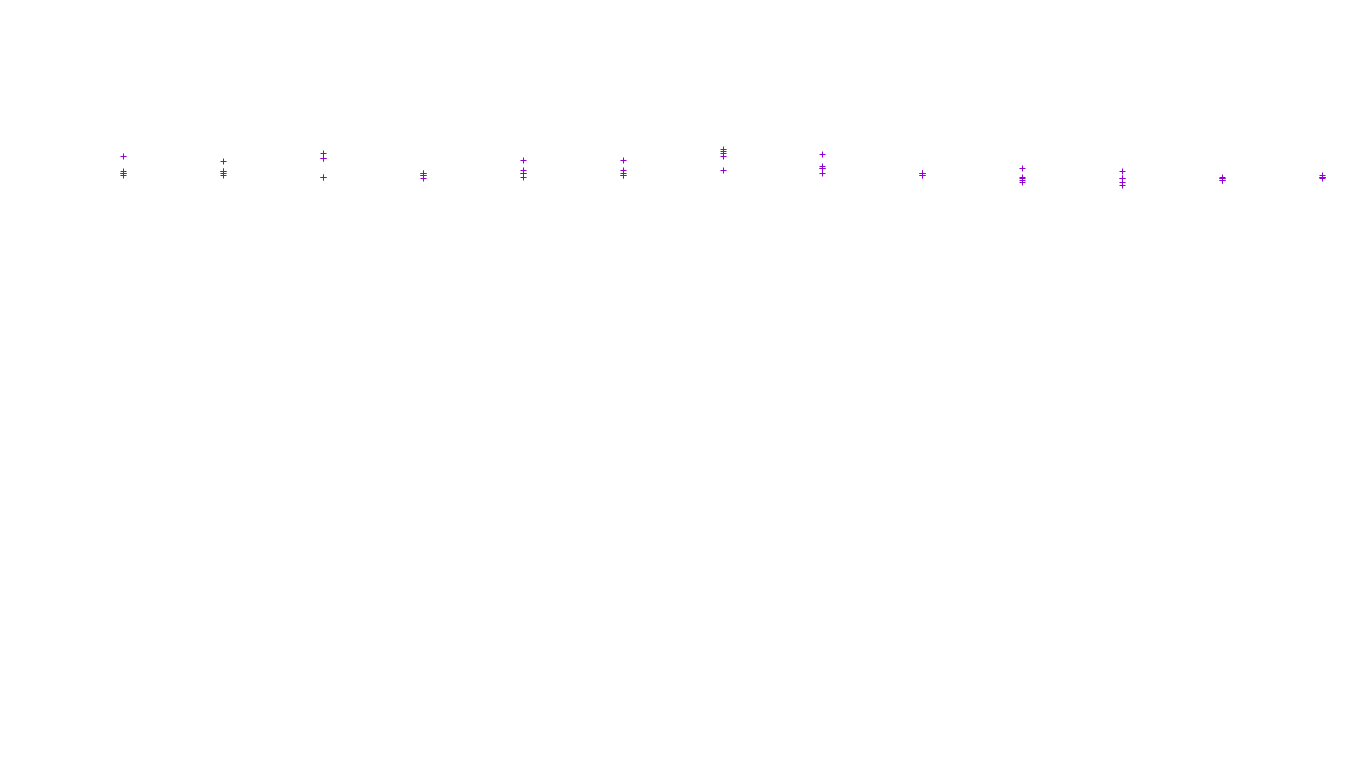 LINUX openbsd-linux-stack-tcp-ip3fwd receiver