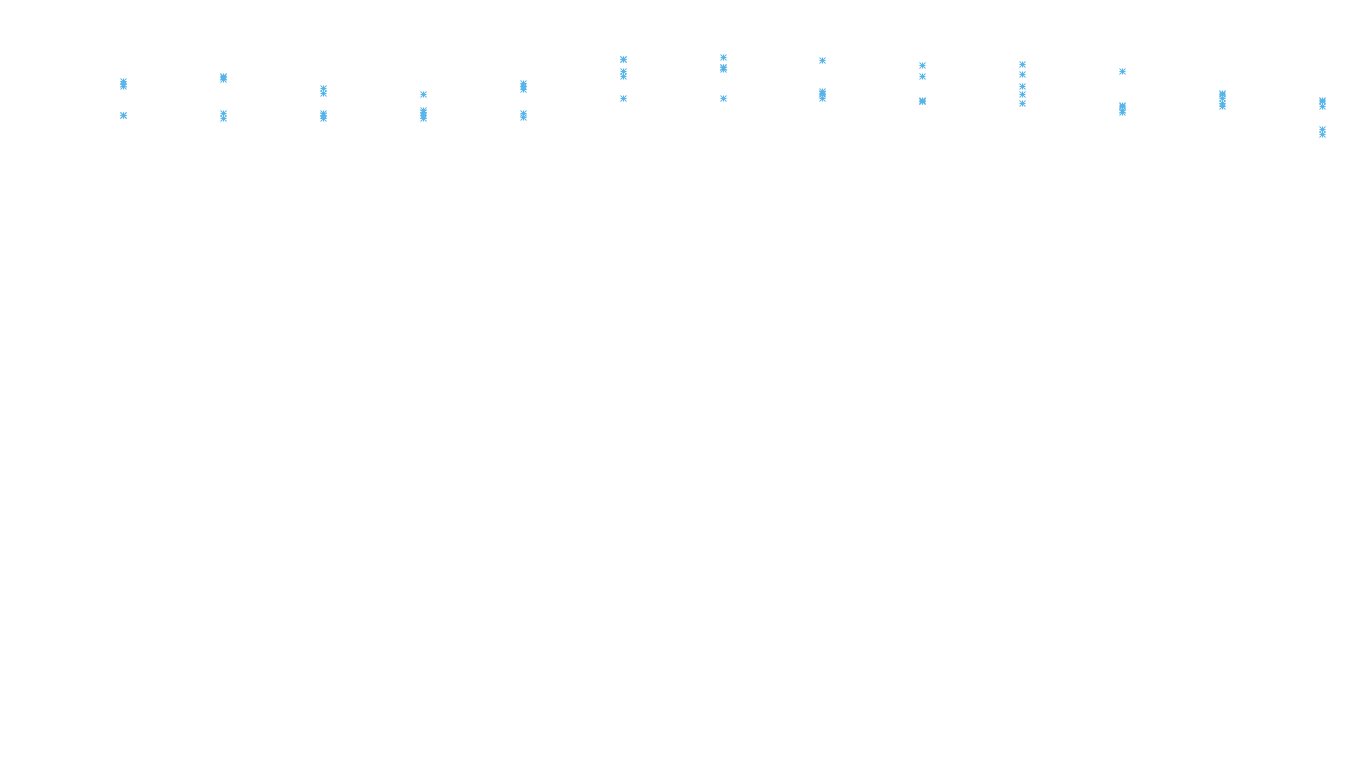 LINUX openbsd-linux-stack-tcp-ip3rev receiver