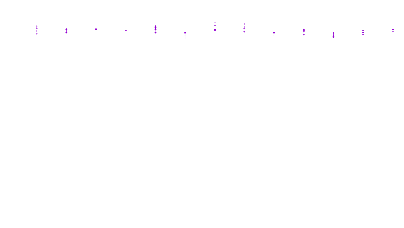 TCP6 openbsd-openbsd-stack-tcp6-ip3fwd receiver