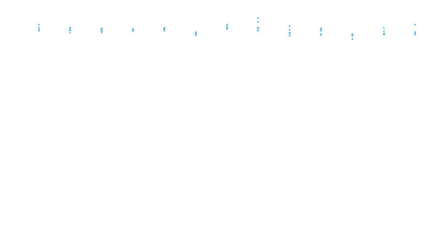 TCP6 openbsd-openbsd-stack-tcp6-ip3rev receiver