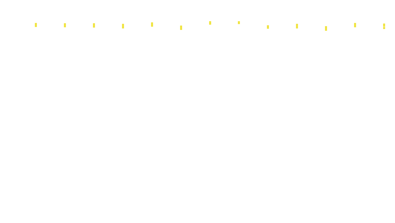 TCP6 openbsd-openbsd-stack-tcp6bench-parallel sender