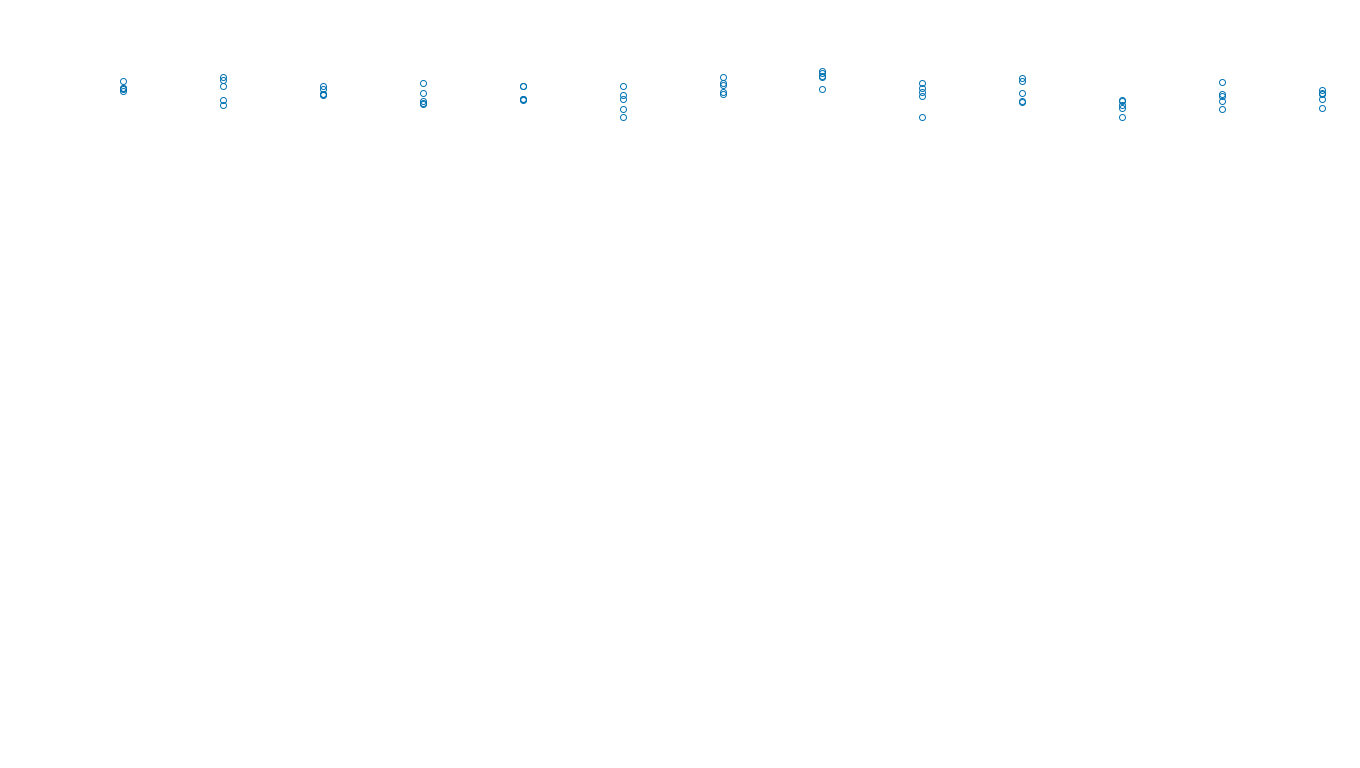 TCP6 openbsd-openbsd-stack-tcp6bench-single sender