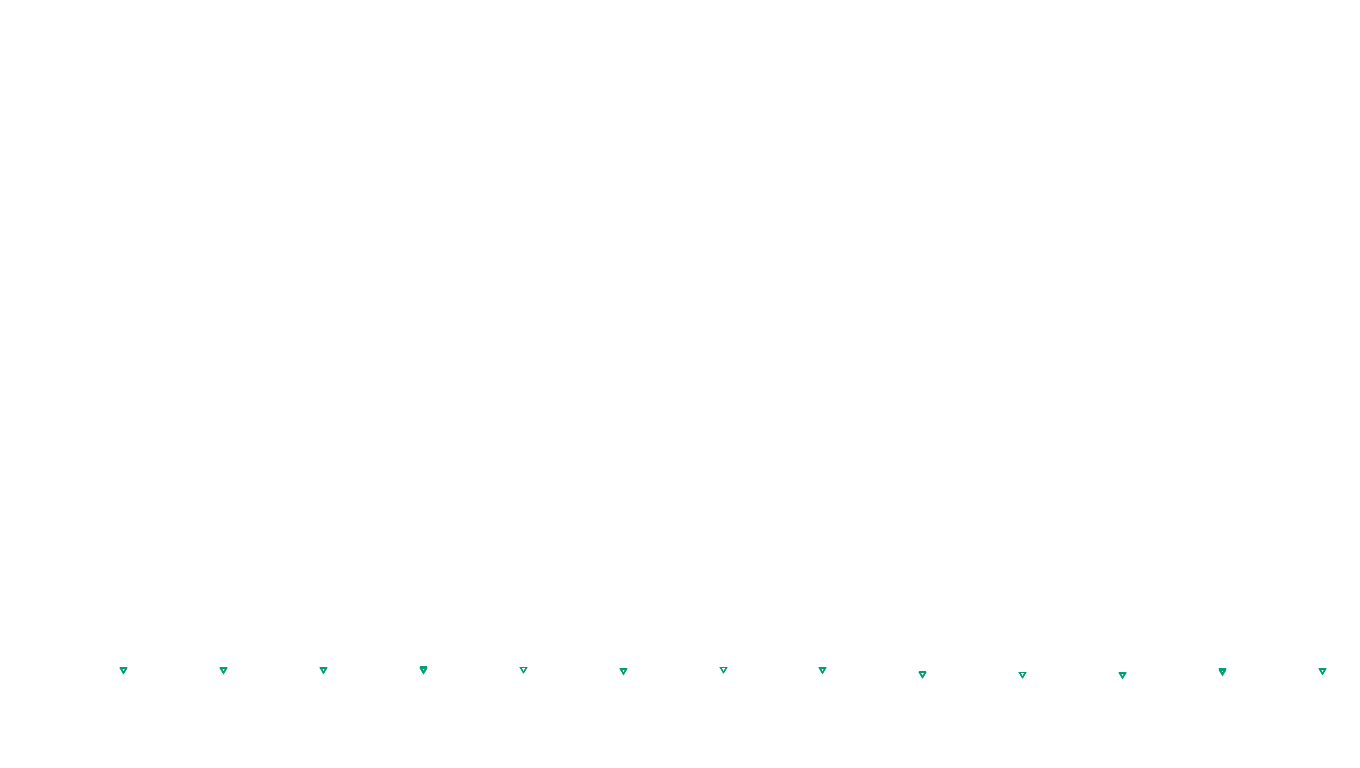 UDP6 openbsd-openbsd-stack-udp6bench-short-recv send