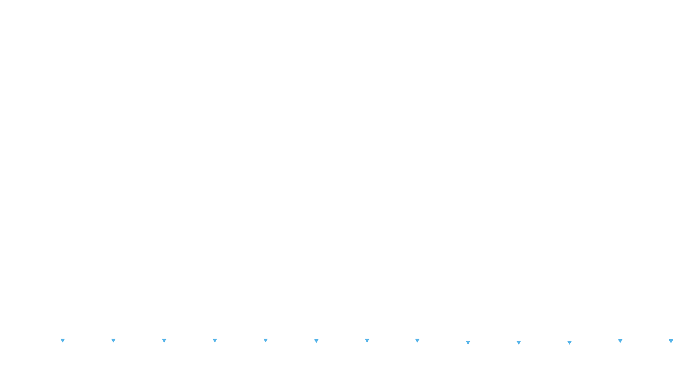 UDP6 openbsd-openbsd-stack-udp6bench-short-send recv