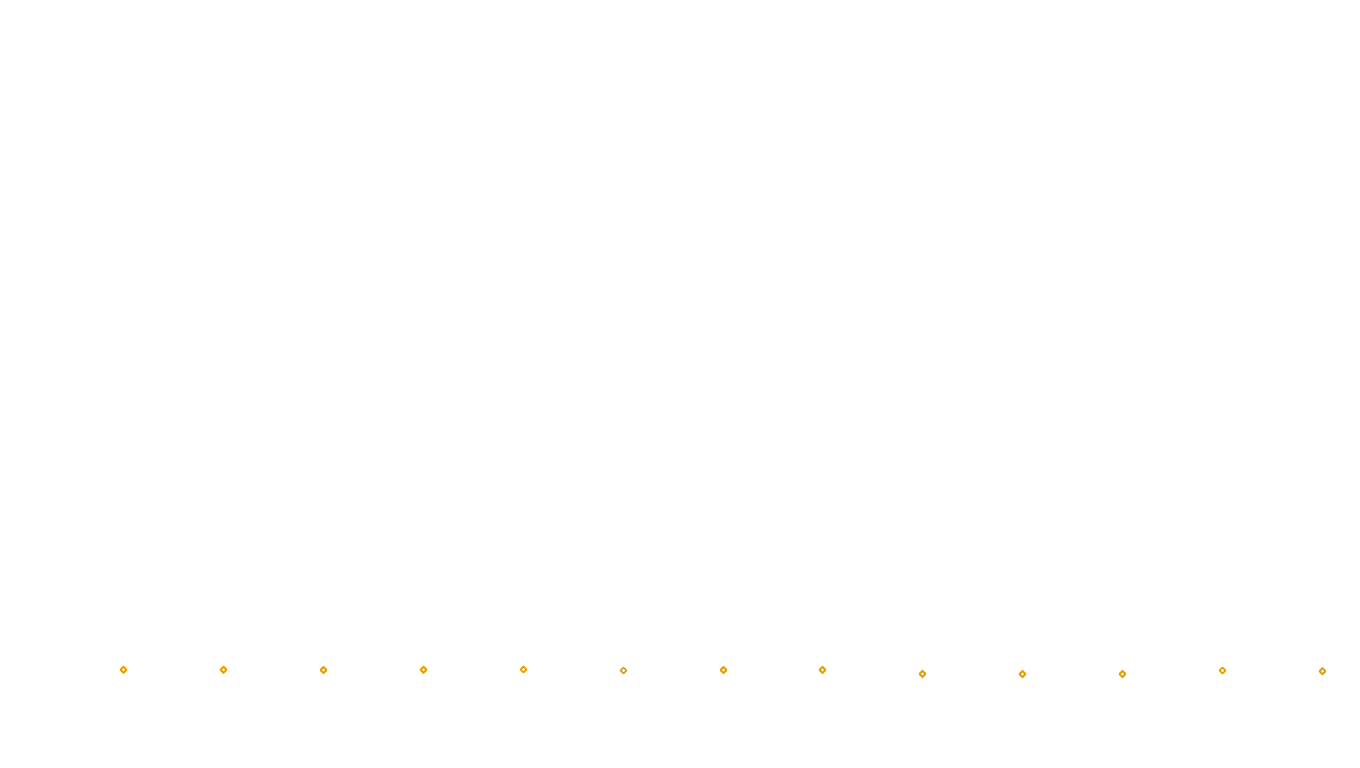 UDP6 openbsd-openbsd-stack-udp6bench-short-send send