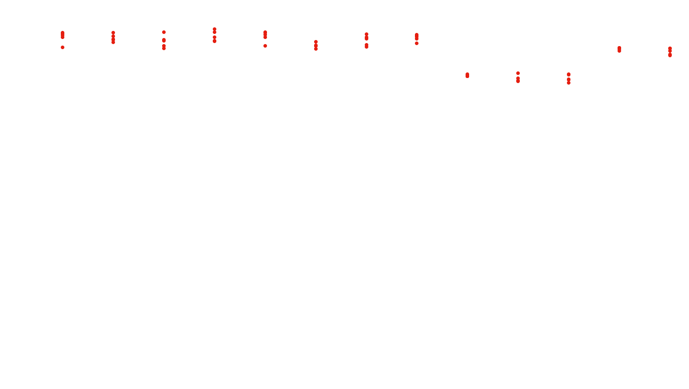 UDP6 openbsd-openbsd-stack-udp6bench-long-send recv