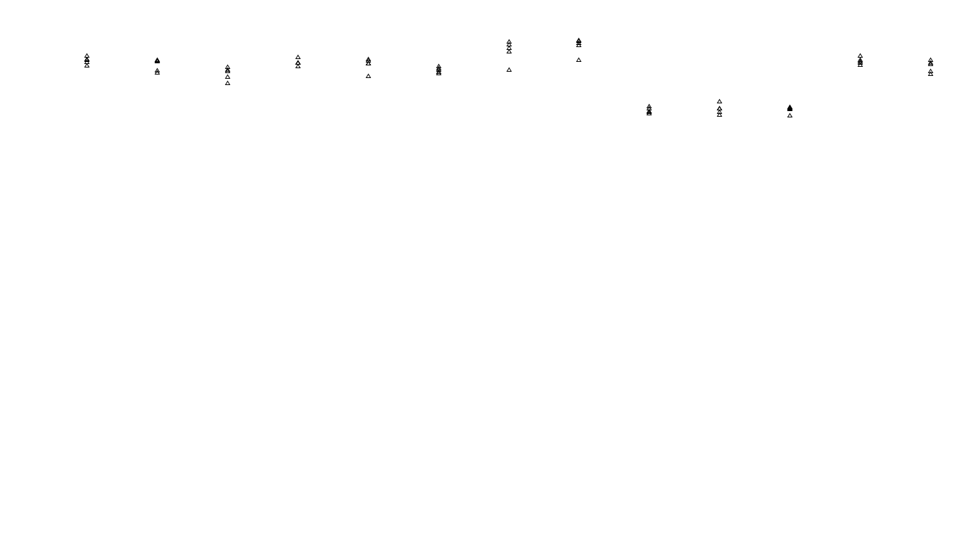 UDP openbsd-openbsd-stack-udpbench-long-send send