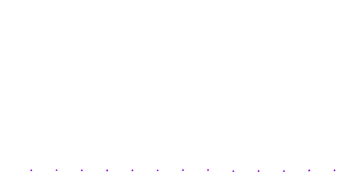 UDP openbsd-openbsd-stack-udpbench-short-recv recv