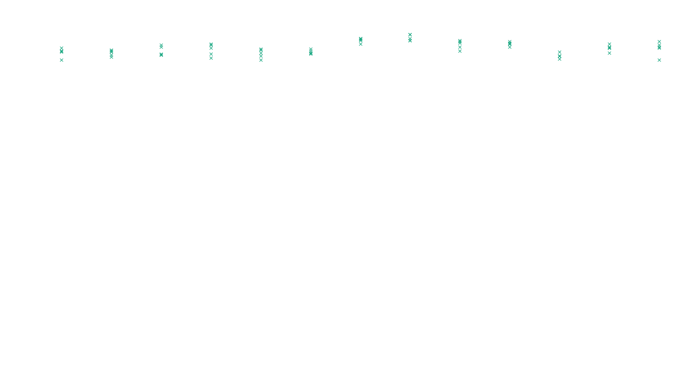 FORWARD6 linux-openbsd-linux-forward-tcp6-ip3fwd sender