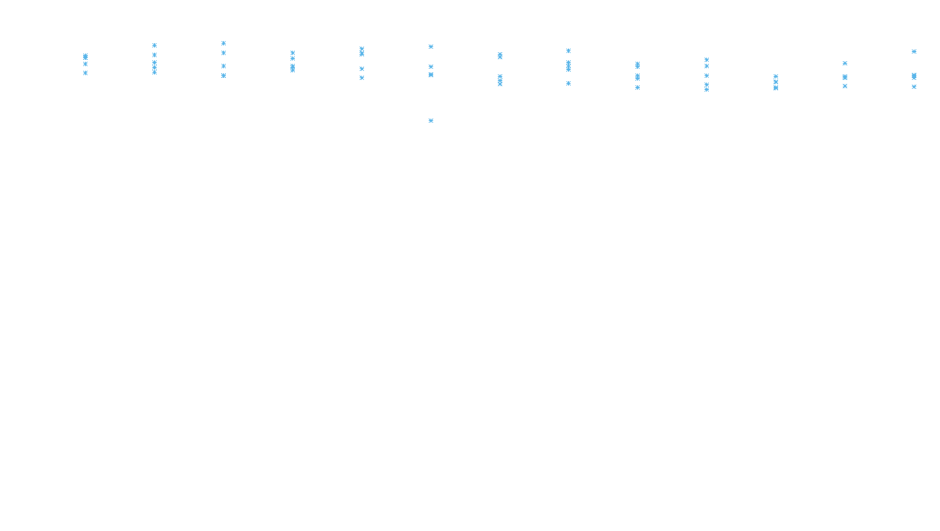 FORWARD linux-openbsd-linux-forward-tcp-ip3rev receiver