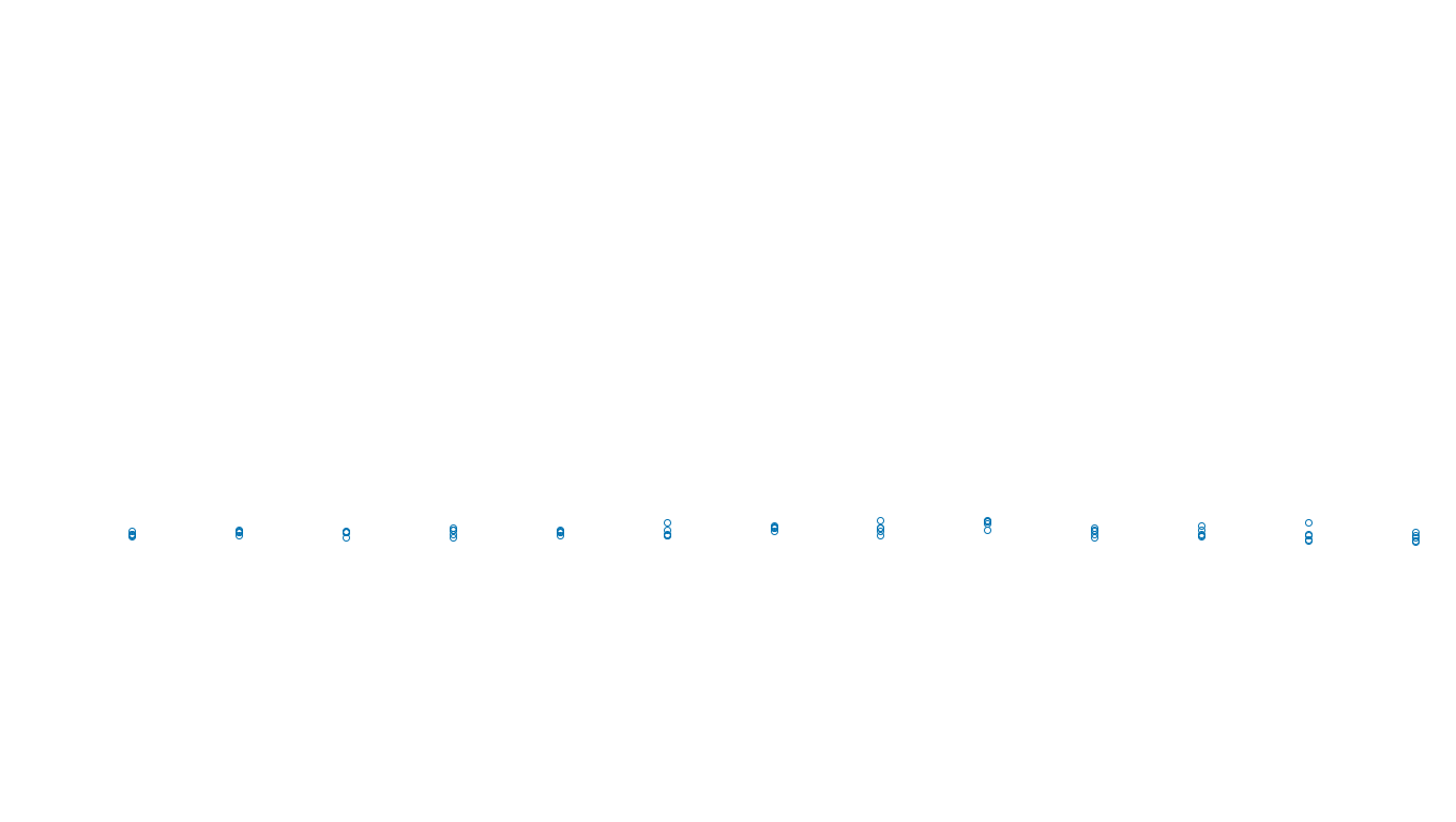 FORWARD linux-openbsd-linux-splice-tcp-ip3fwd sender