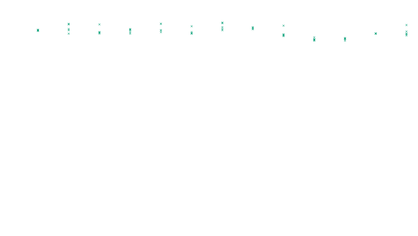 TCP openbsd-openbsd-stack-tcp-ip3fwd sender