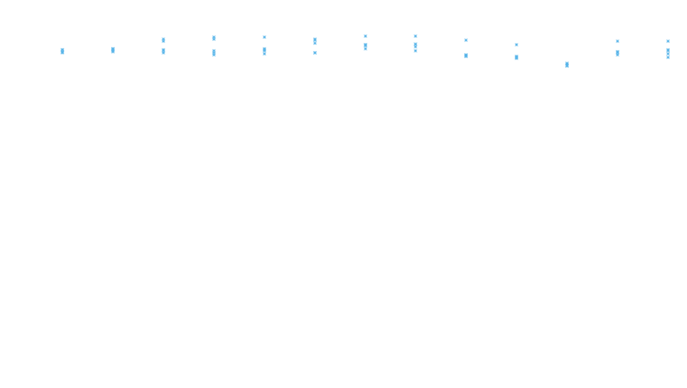 TCP openbsd-openbsd-stack-tcp-ip3rev receiver