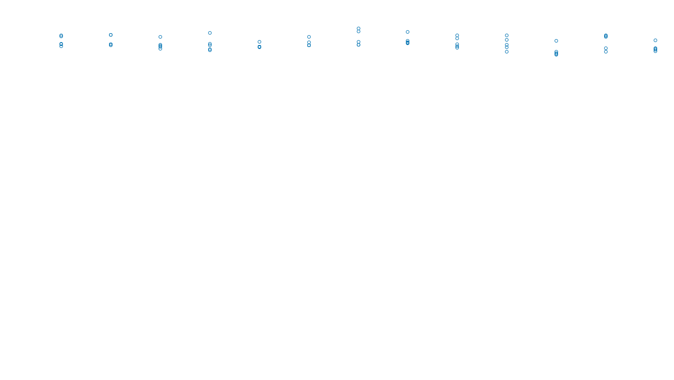 TCP openbsd-openbsd-stack-tcpbench-single sender