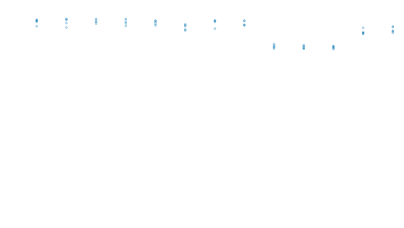 UDP6 openbsd-openbsd-stack-udp6bench-long-recv send