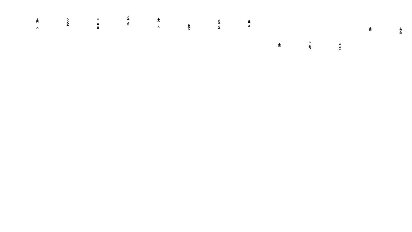 UDP6 openbsd-openbsd-stack-udp6bench-long-send send