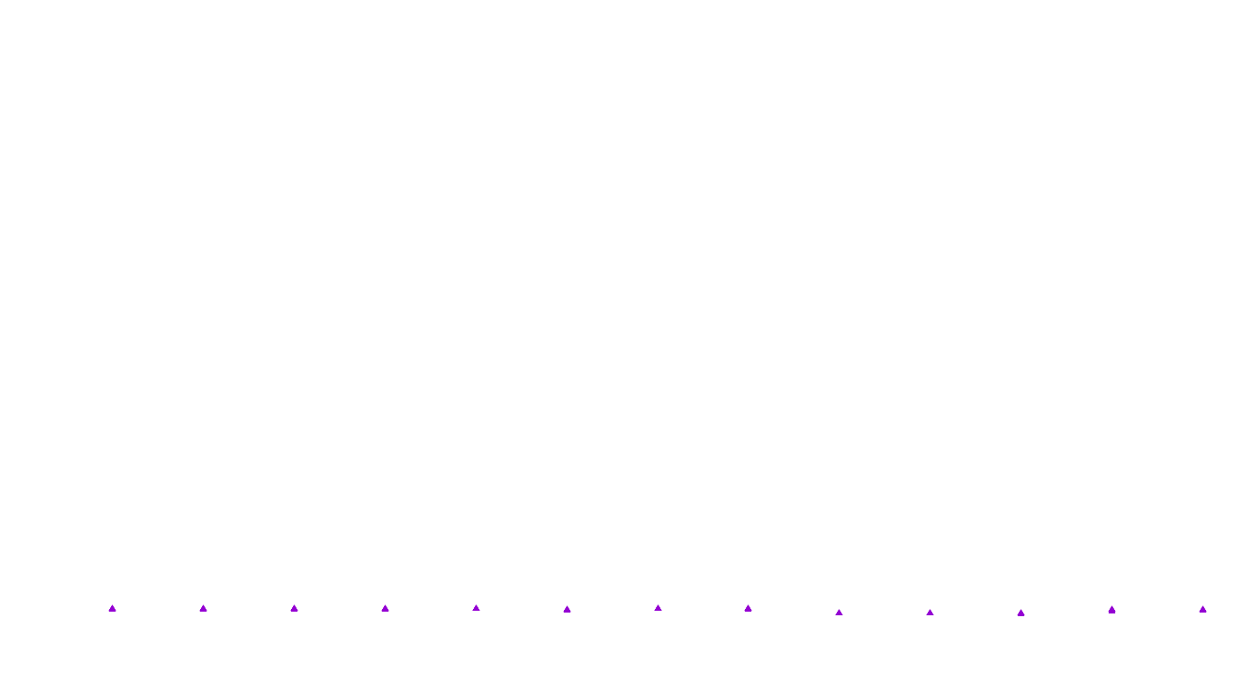 UDP6 openbsd-openbsd-stack-udp6bench-short-recv recv