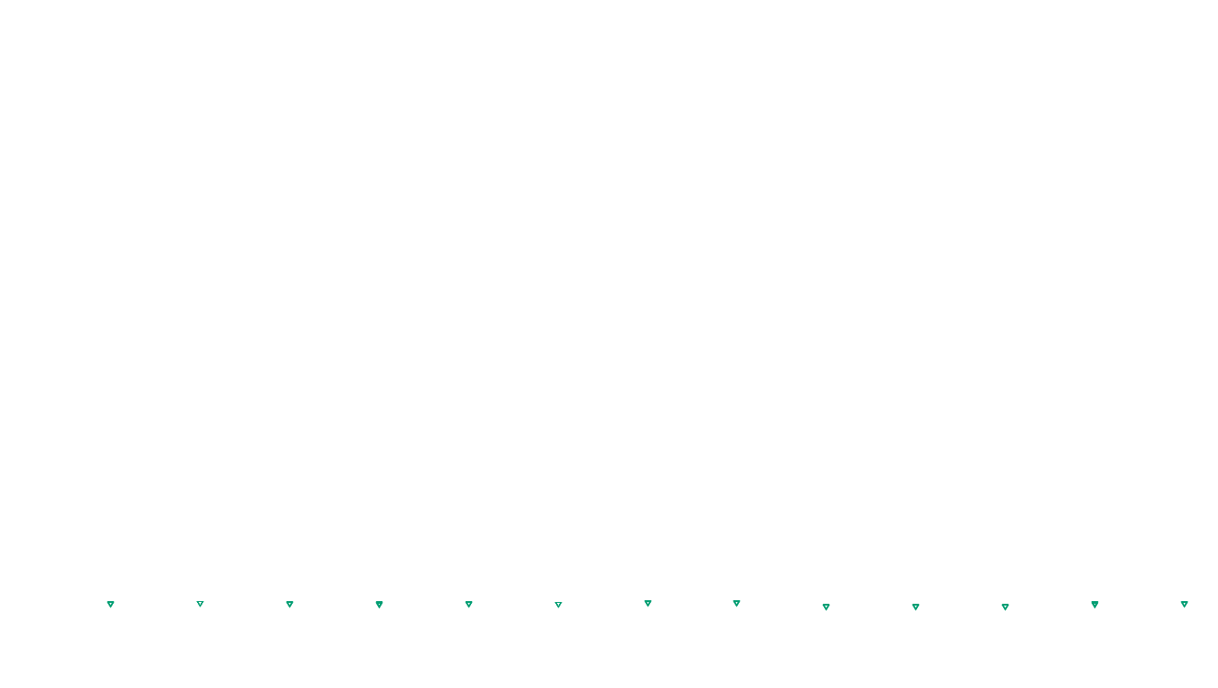 UDP openbsd-openbsd-stack-udpbench-short-recv send