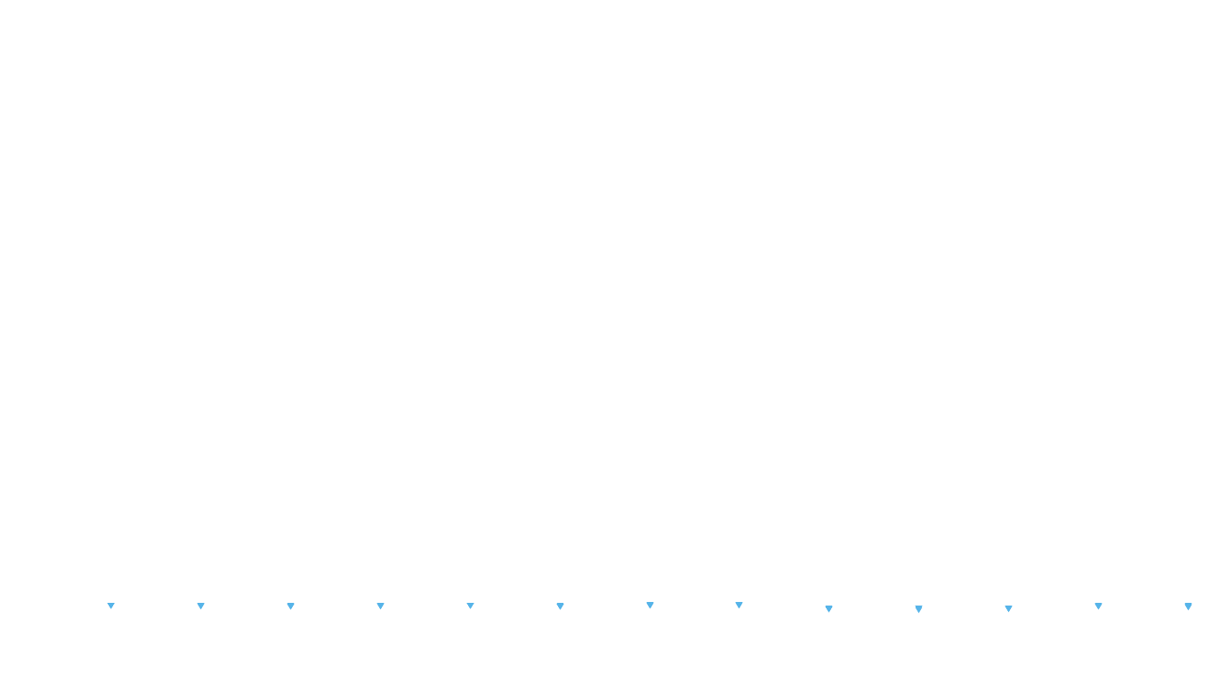 UDP openbsd-openbsd-stack-udpbench-short-send recv