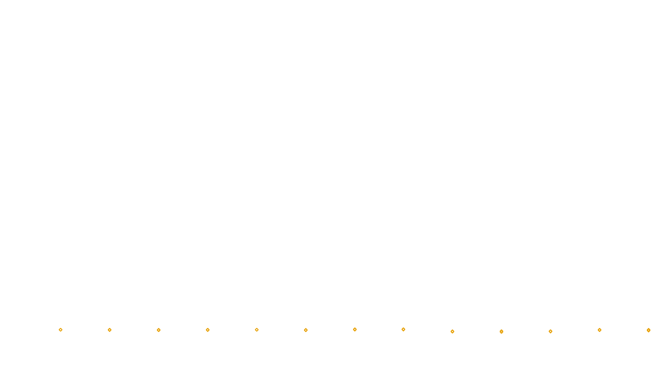 UDP openbsd-openbsd-stack-udpbench-short-send send