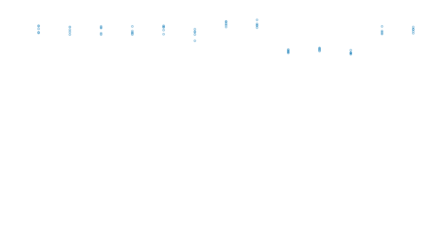 UDP openbsd-openbsd-stack-udpbench-long-recv send