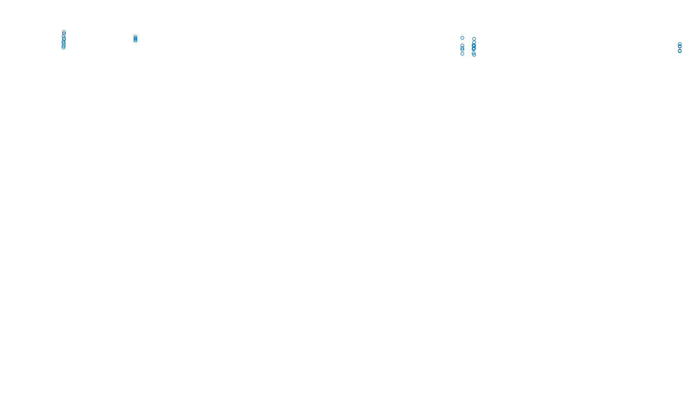 TCP6 openbsd-openbsd-stack-tcp6bench-single sender