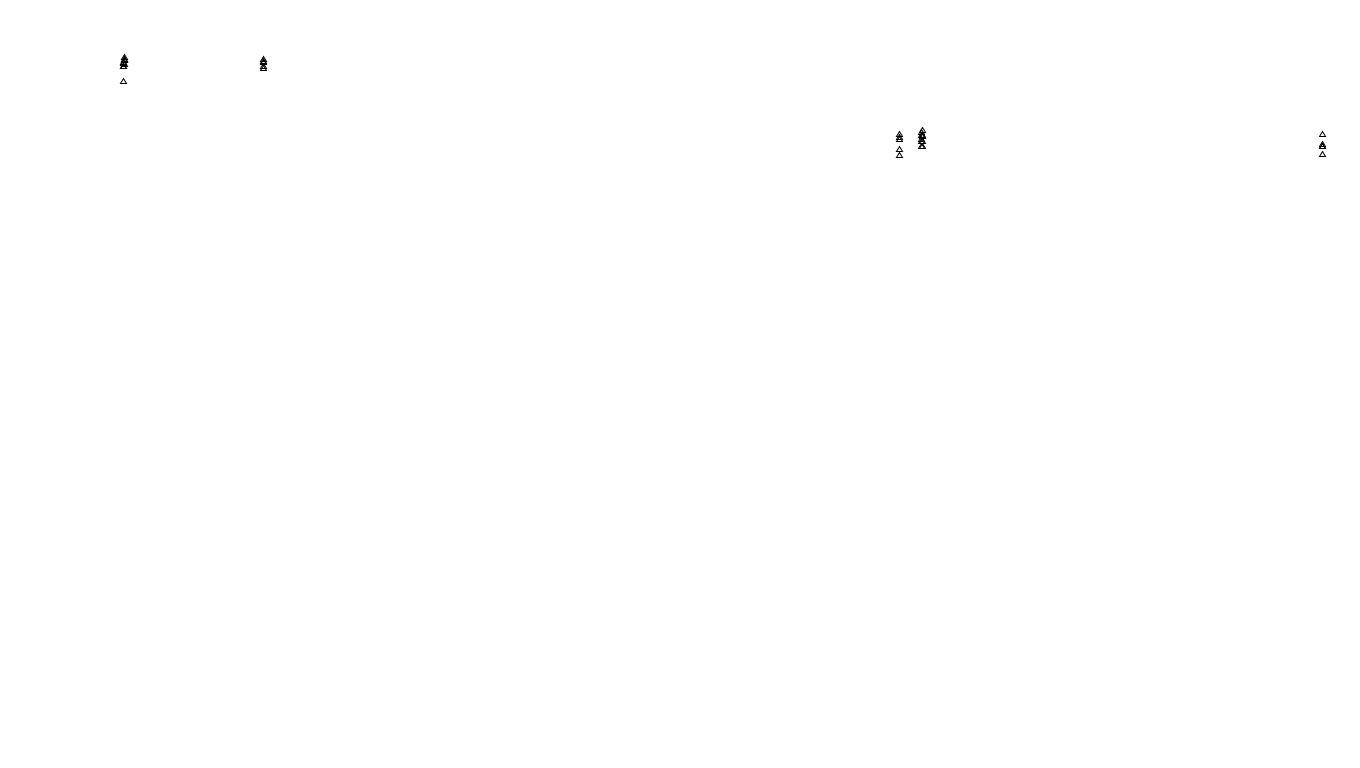 UDP6 openbsd-openbsd-stack-udp6bench-long-send send