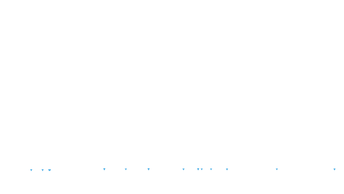 UDP6 openbsd-openbsd-stack-udp6bench-short-send recv