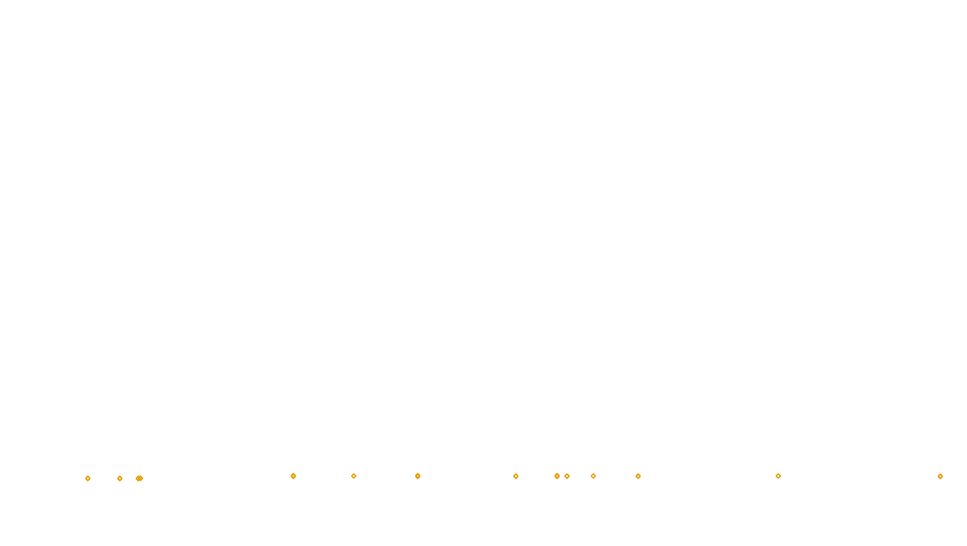 UDP6 openbsd-openbsd-stack-udp6bench-short-send send